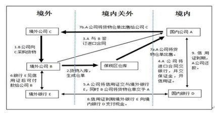 銀監會態度積極，大宗商品融資首迎規范發展