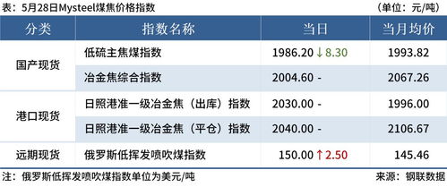國際大宗商品價格上揚疊加廣深房地產新政，國際貿易格局迎新變數